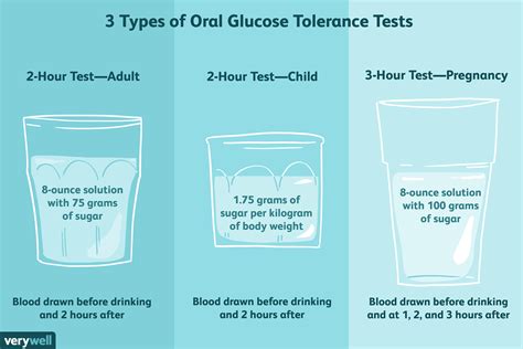 Glucose Tolerance Test Oral Glucose Tolerance Test Prep Results