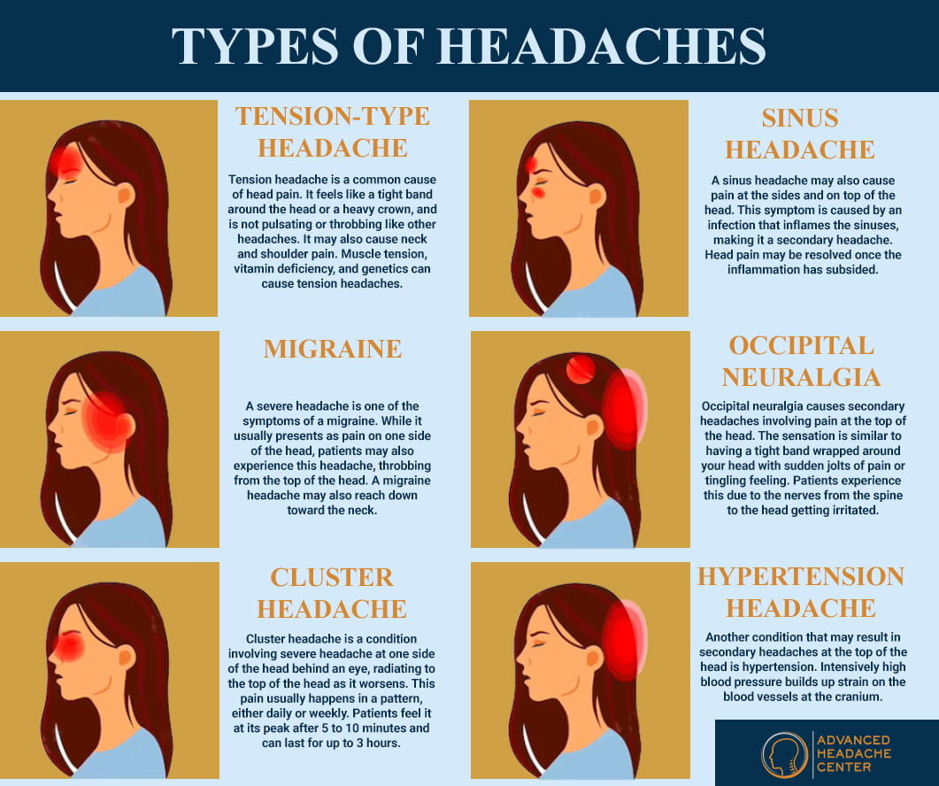 Headache Sore Throat