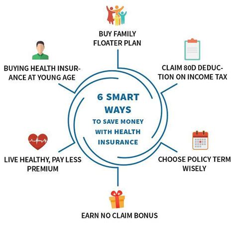 Health Insurance Deductible Guide: Save Money