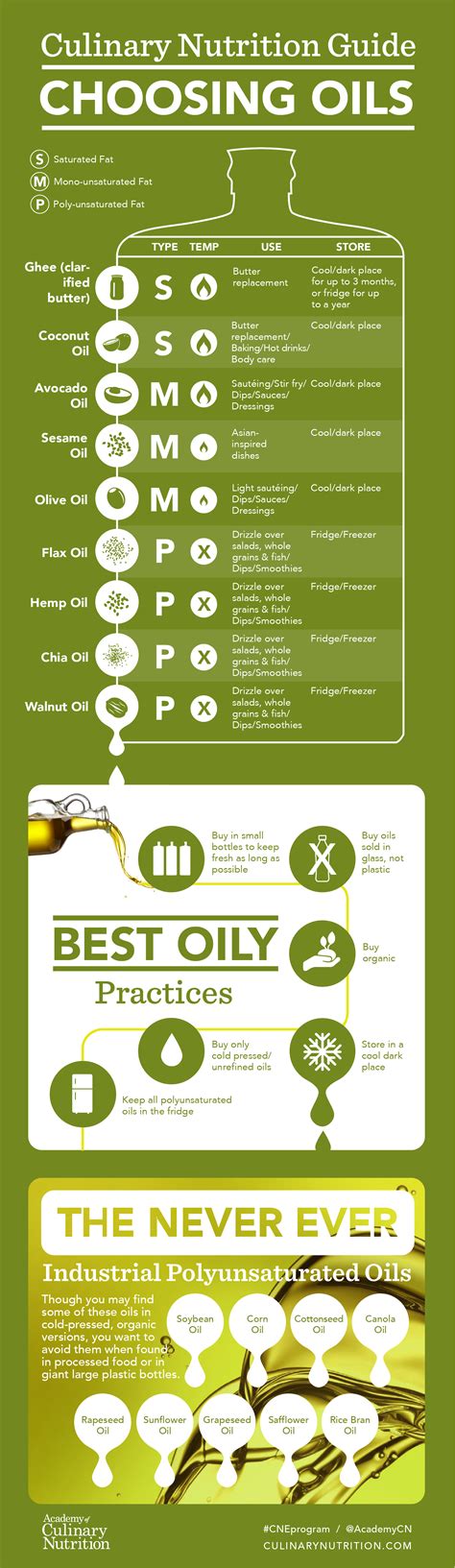 Healthiest Cooking Oils