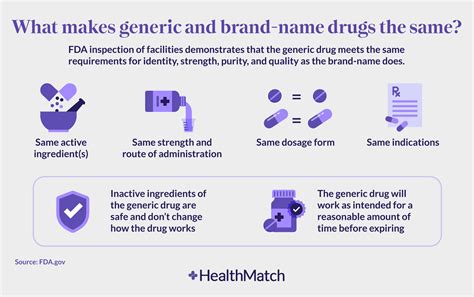 Healthmatch Are Generic Drugs Just As Good As Branded Drugs Healthmatch Are Generic Drugs Just As Good As Branded Drugs