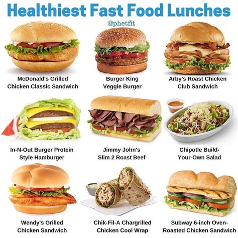 Healthy Fast Food: Guiltfree Meal Options