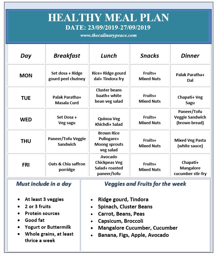 Healthy Meal Plans Healthy Lunch Healthy Breakfast Healthy Eating Healthy Meal Plans Healthy Lunch Healthy Breakfast Healthy Eating