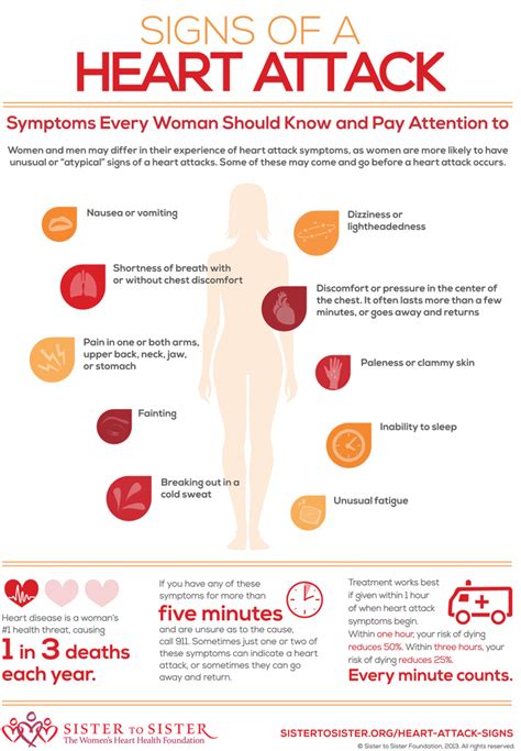 Heart Attack Signs: Women's Symptom Guide