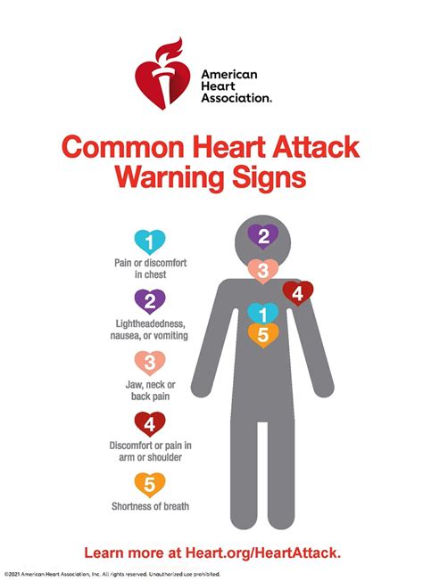 Heart Health Alert: Recognize Risks Early