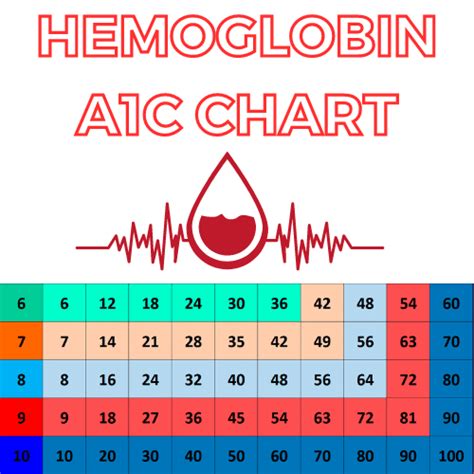 Hemoglobin A1c Diabetes: Know Your Risk