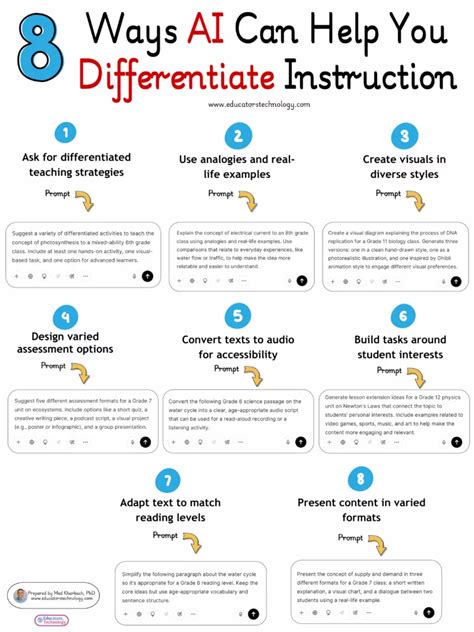 Here Is A Simple Guide To Help You Differentiate When To Go Where
