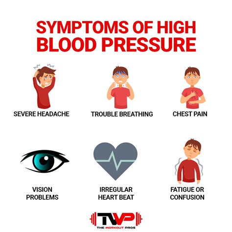 High Blood Pressure Symptoms Women