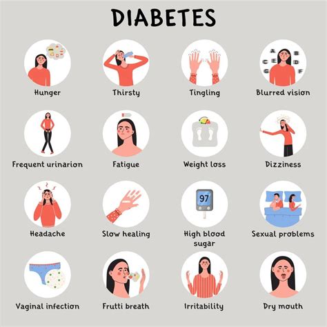 High Sugar Level Symptoms