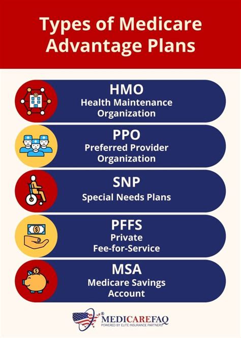 Hmo Guide: Choose Best Health Plans
