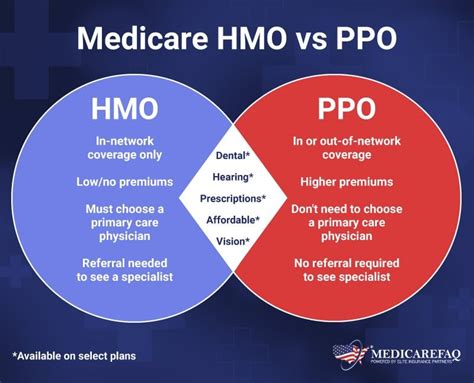Hmo Vs Ppo How To Pick Your Health Insurance Plan One Medical