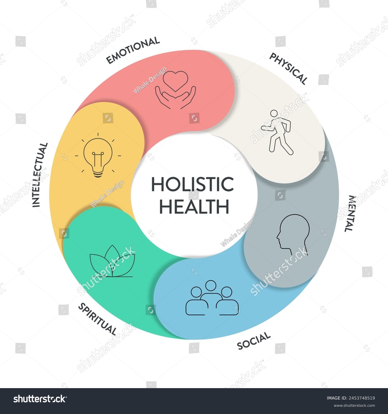 Holistic Medicine Near Me: Get Personalized Wellness Care
