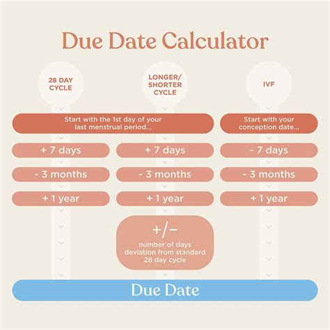 How Accurate Is A Due Date Calculator? Get Your Answer