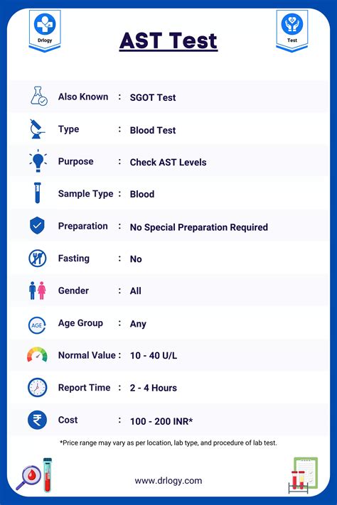 How Accurate Is Ast Lab Test? Understand Your Results