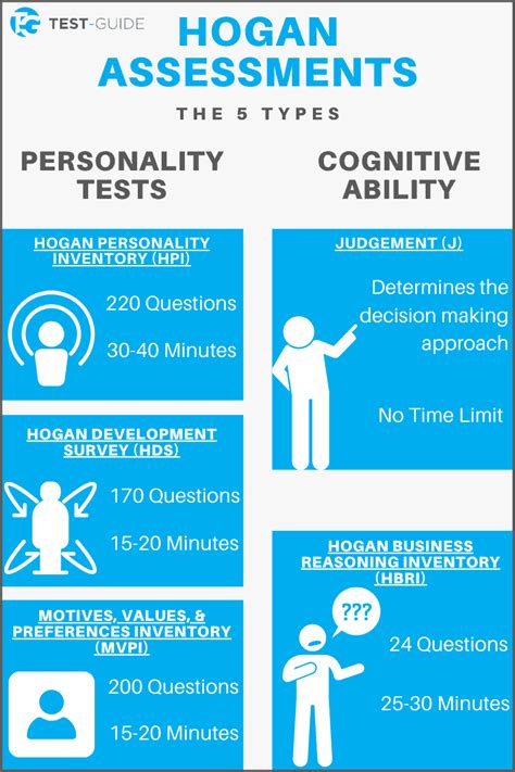 How Accurate Is Hogan Assessment? Reliable Results