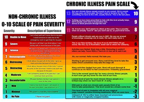 How Accurate Is Pain Level Scale? Get Relief