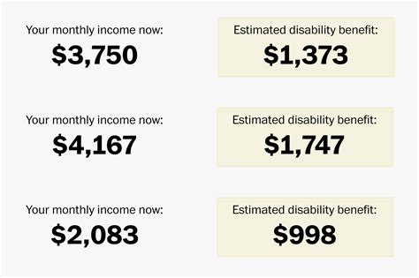 How Do California Disability Benefits Work? Get Paid