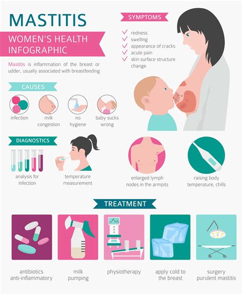 How Do You Get Mastitis