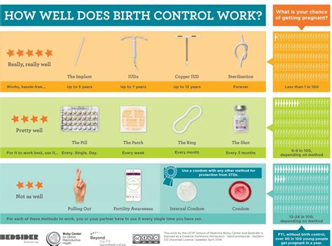 How Does Birth Control Work? Easy Guide Inside