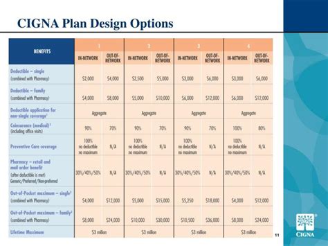 How Does Cigna Work? Plans And Benefits Explained
