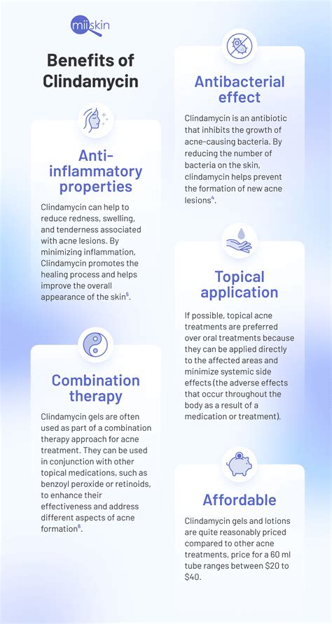 How Does Clindamycin Work? Effective Relief Solutions
