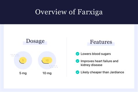 How Does Farxiga 10 Mg Work? Effective Treatment