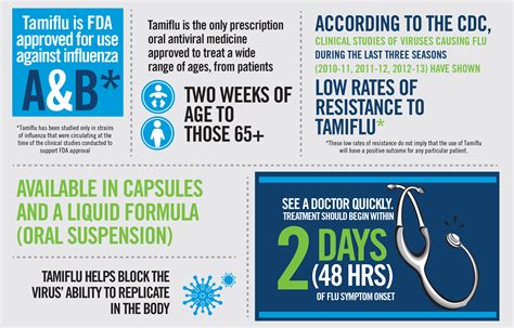 How Does Oseltamivir Phosphate Work? Effective Relief