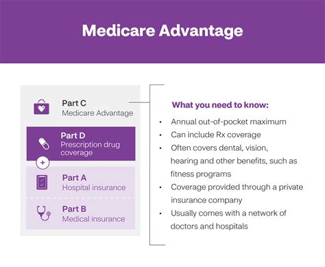 How Does Ppo Work? Simplified Benefits Guide