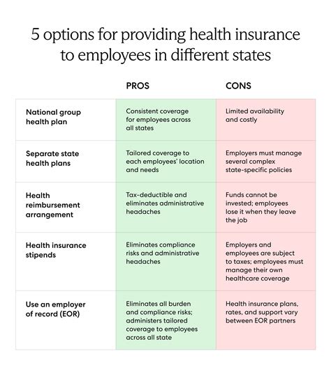 How Does Shortterm Health Insurance Work? Affordable Options