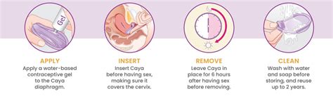 How Effective Is The Diaphragm As A Birth Control Method And Might