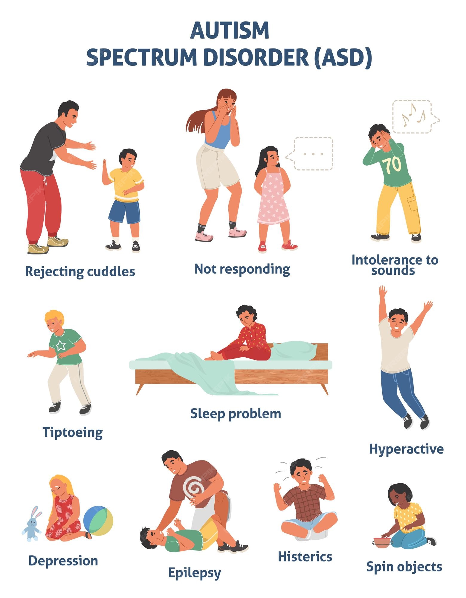 How Is Asd Defect Diagnosed? Expert Diagnosis Guide