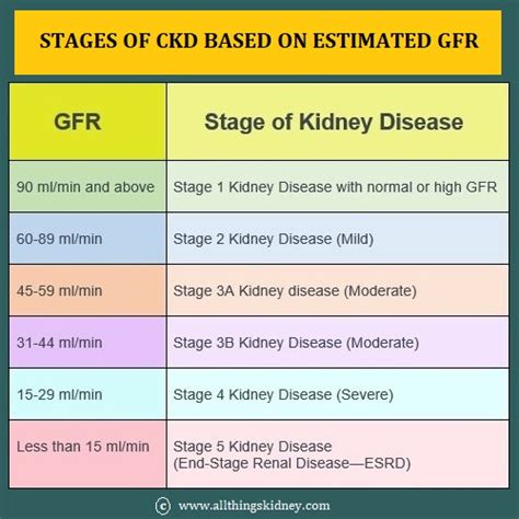 How Is Gfr Calculated