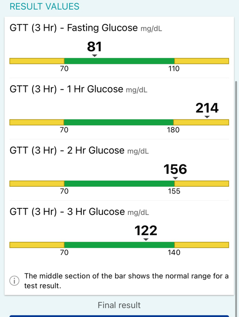 How Long Does 2 Hour Glucose Test Take? Get Results Fast