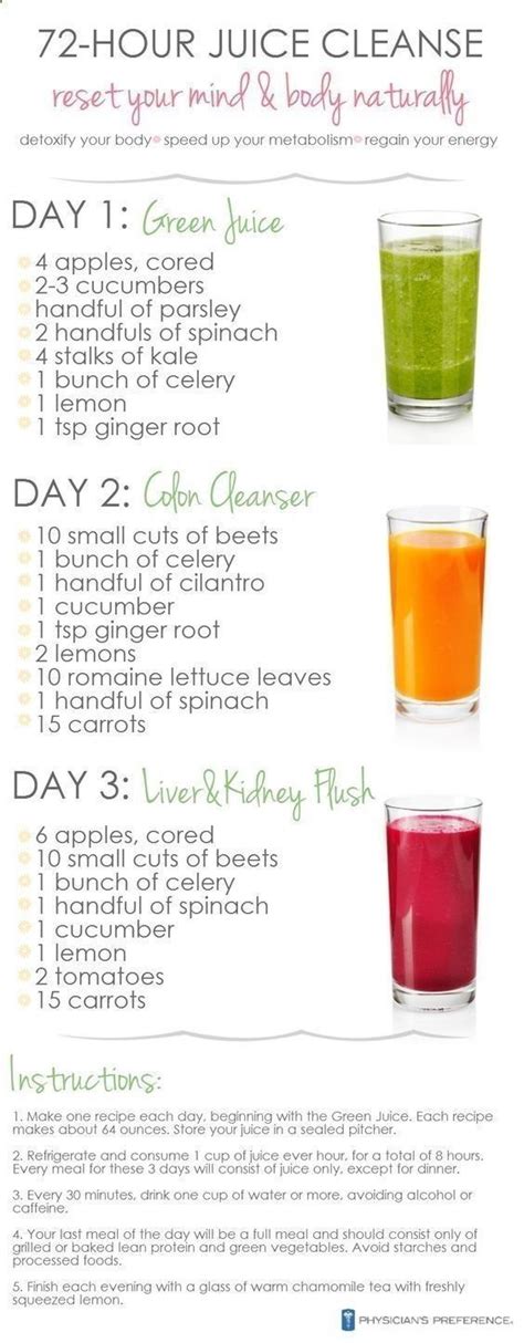 How Long Should I Fast And Juice? Expert Advice