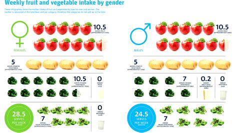 How Many Vegetables A Day