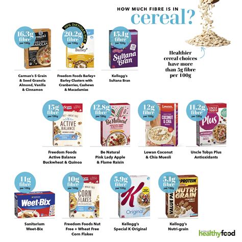 How Much Fibre Is In Your Cereal Check Out Our Handy Guide To