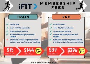 How Much Ifit Membership? Get Best Value