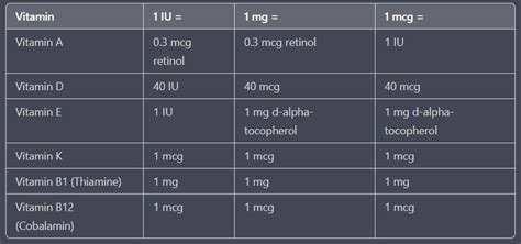 How Much Is 50 Mcg In Iu? Simple Answer Inside