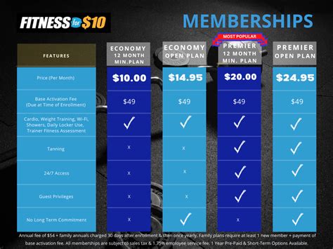 How Much Is La Fitness Subscription? Affordable Plans