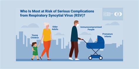 How Serious Is Rsv? Diagnosis Help