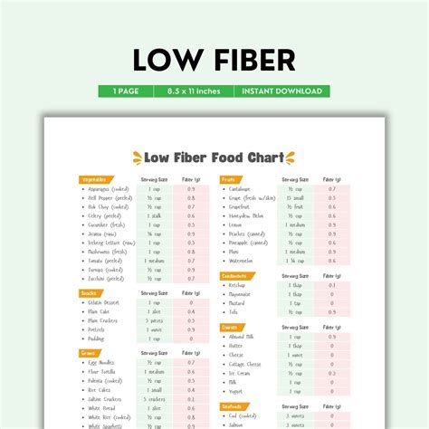 How To Avoid Low Fiber Foods List? Eat Healthy