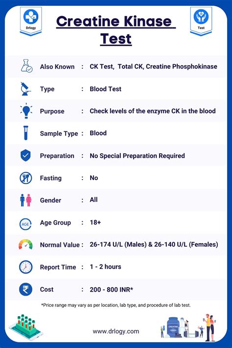 How To Check Creatine Kinase Levels? Easy Guide