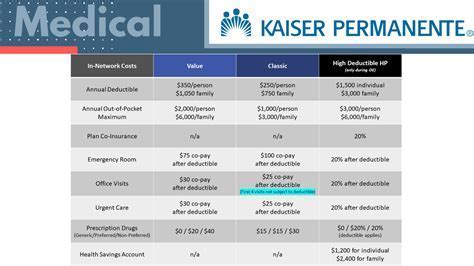 How To Choose Kaiser Health Insurance? Easy Guide