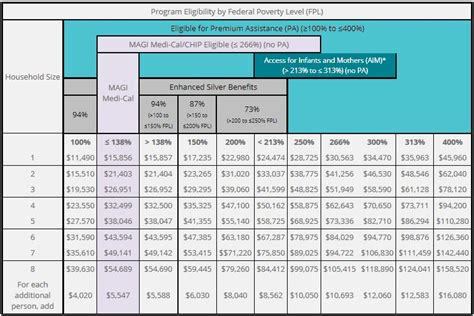 How To Contact Covered California? Call Today Assistance
