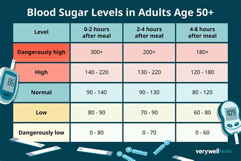 How To Control Sugar Level Range? Daily Tips
