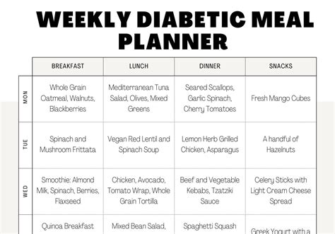 How To Create Diabetic Diet Plan? Simple Meal Solutions
