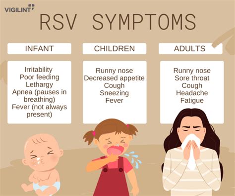 How To Cure Rsv