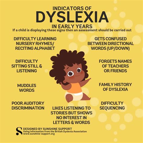 How To Diagnose Dyslexia