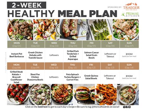 How To Eat Healthy Foods? Daily Meal Plans