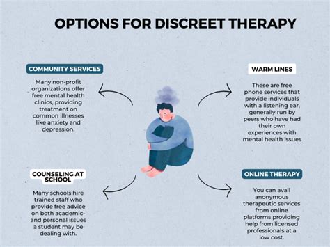 How To Get A Therapist